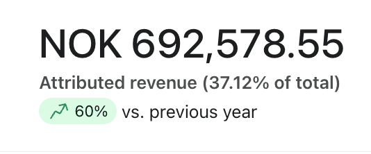 Attribuert omsetning, 37 % av totalen